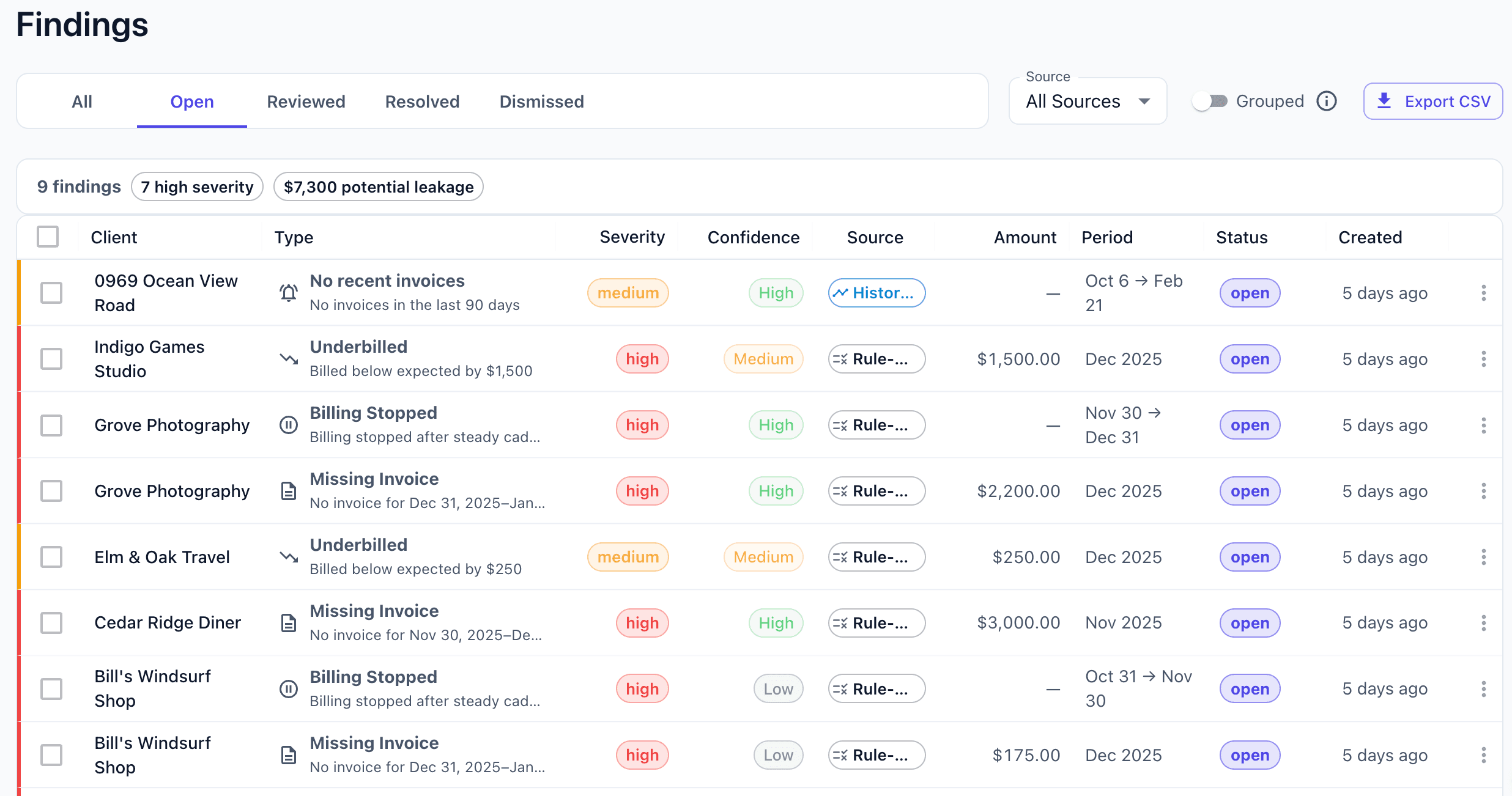 Findings dashboard
